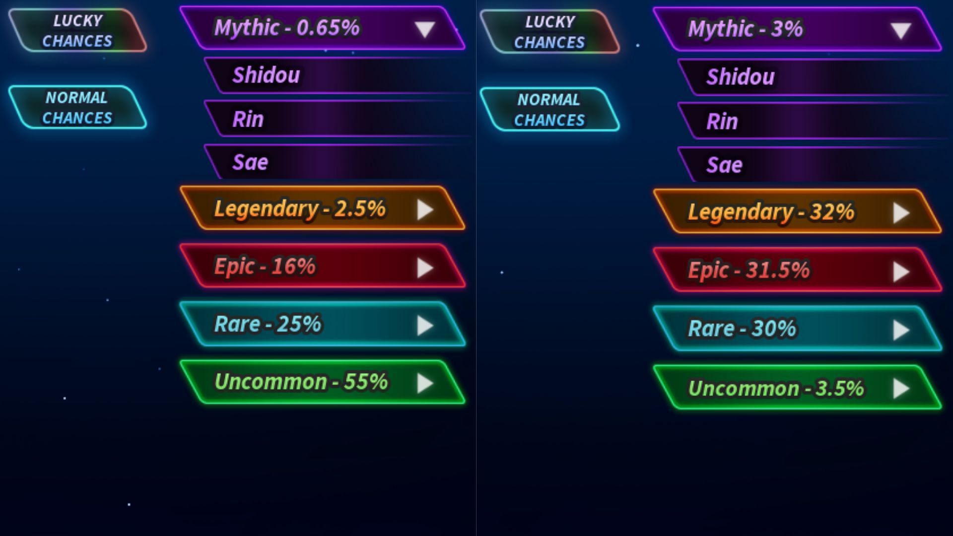 The Normal and Lucky Chances for Sae and Rin (Image via Roblox)